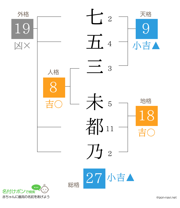 七五三 未都乃さんの姓名判断結果