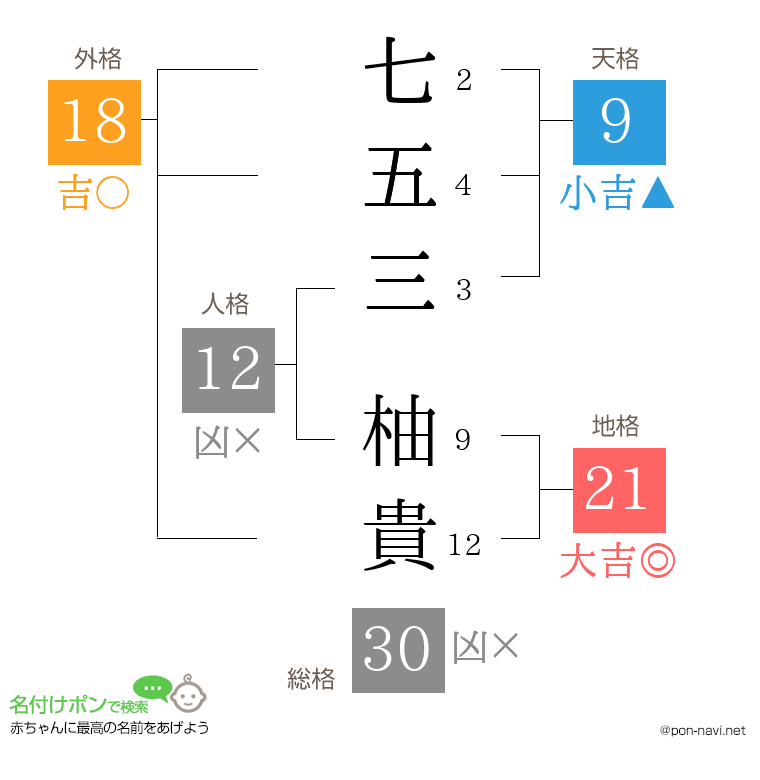 七五三 柚貴さんの姓名判断結果