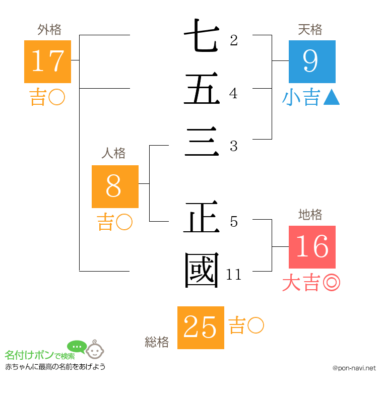 七五三 正國さんの姓名判断結果