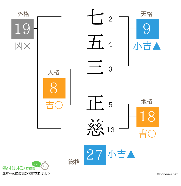 七五三 正慈さんの姓名判断結果