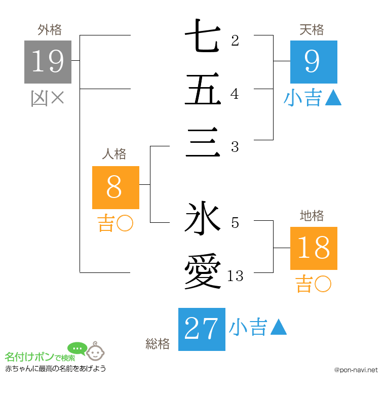 七五三 氷愛さんの姓名判断結果