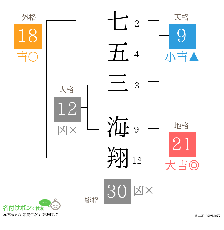 七五三 海翔さんの姓名判断結果