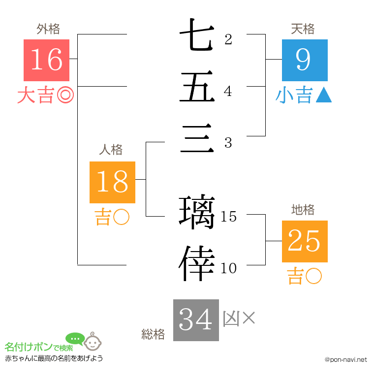 七五三 璃倖さんの姓名判断結果