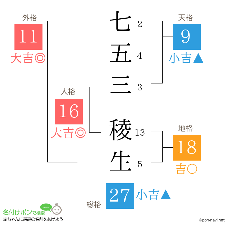 七五三 稜生さんの姓名判断結果