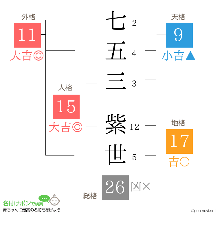 七五三 紫世さんの姓名判断結果