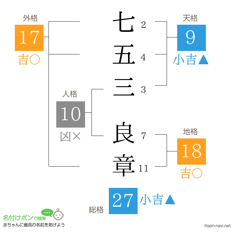 七五三 良章さんの姓名判断結果