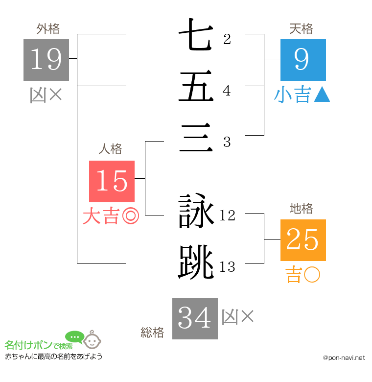 七五三 詠跳さんの姓名判断結果