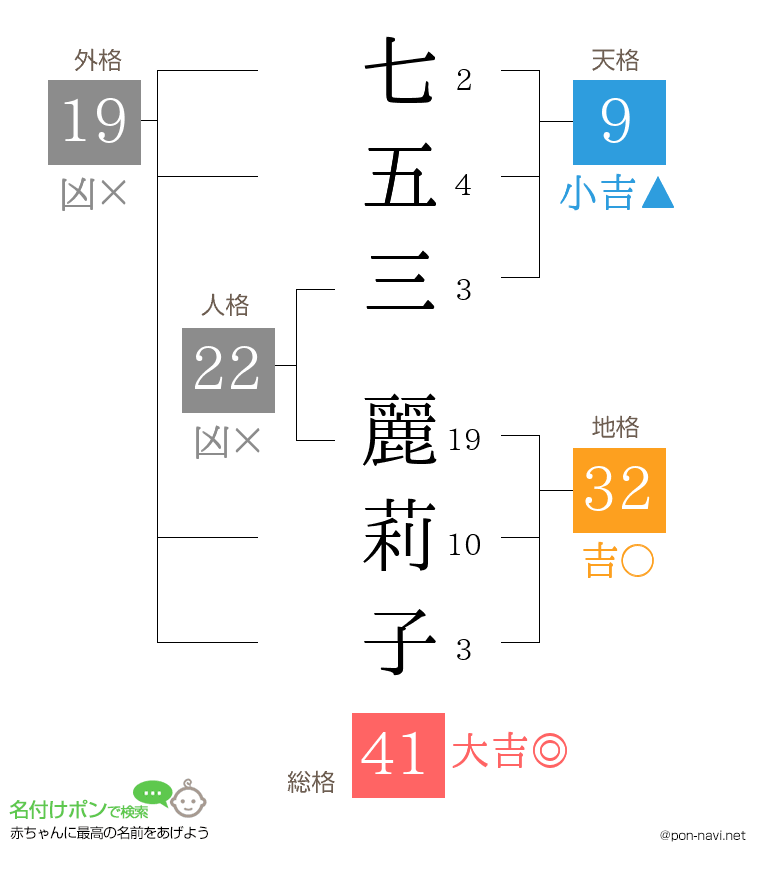 七五三 麗莉子さんの姓名判断結果