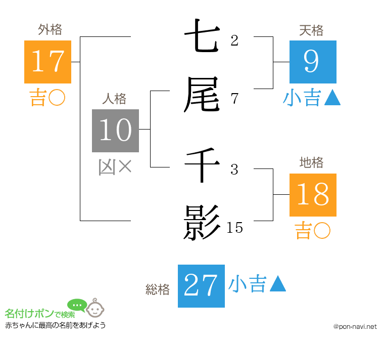 七尾 千影さんの姓名判断結果