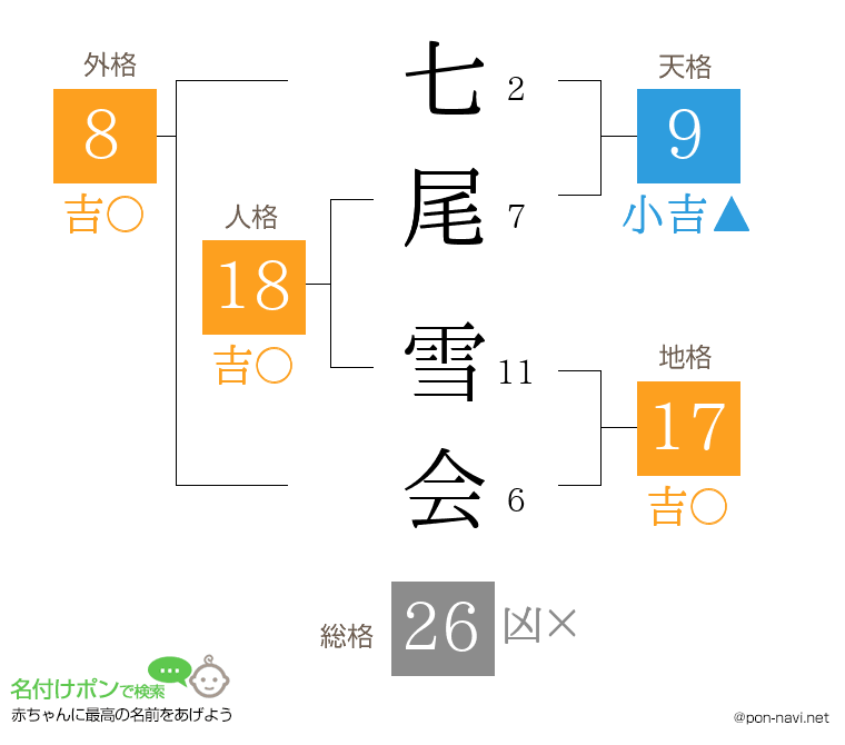 七尾 雪会さんの姓名判断結果