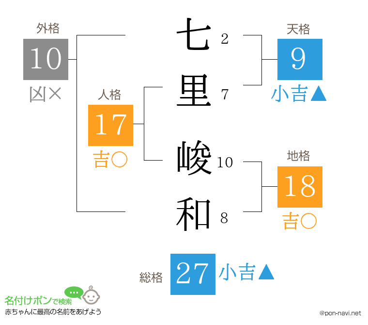 七里 峻和さんの姓名判断結果