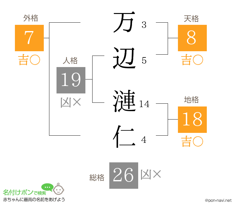 万辺 漣仁さんの姓名判断結果