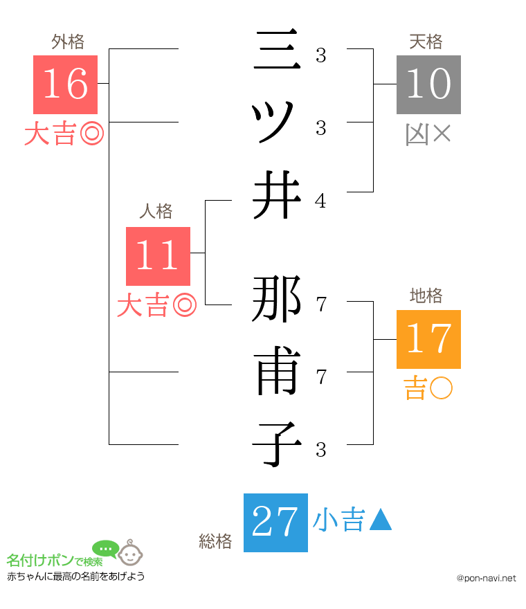 三ツ井 那甫子さんの姓名判断結果