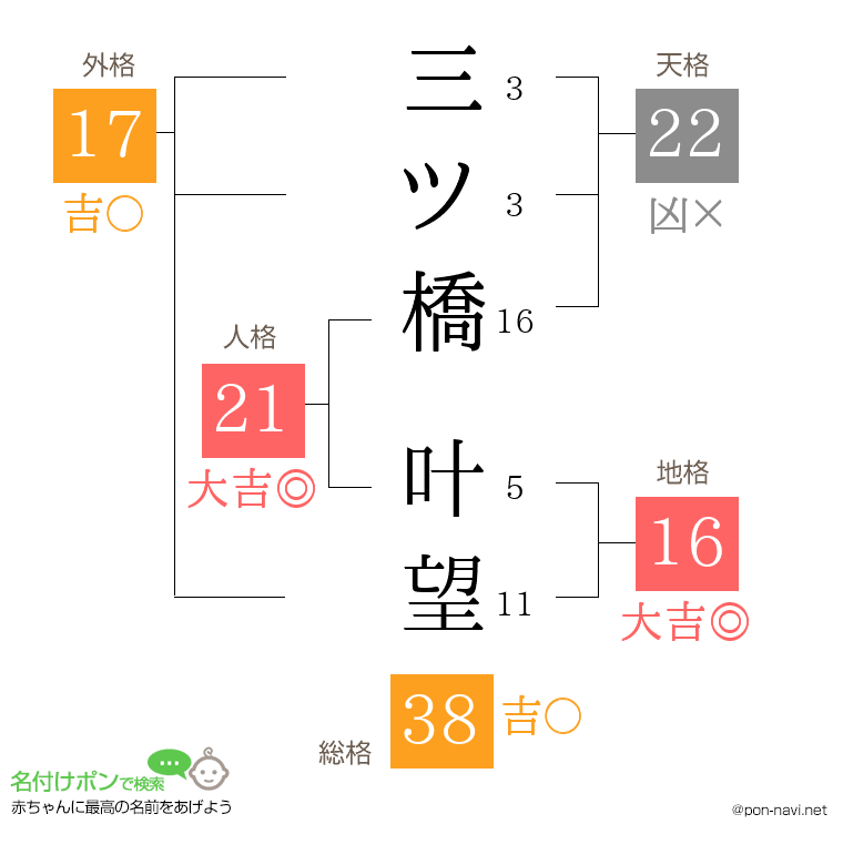 三ツ橋 叶望さんの姓名判断結果
