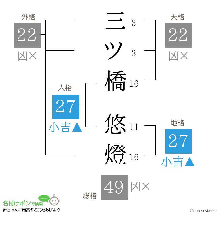 三ツ橋 悠燈さんの姓名判断結果