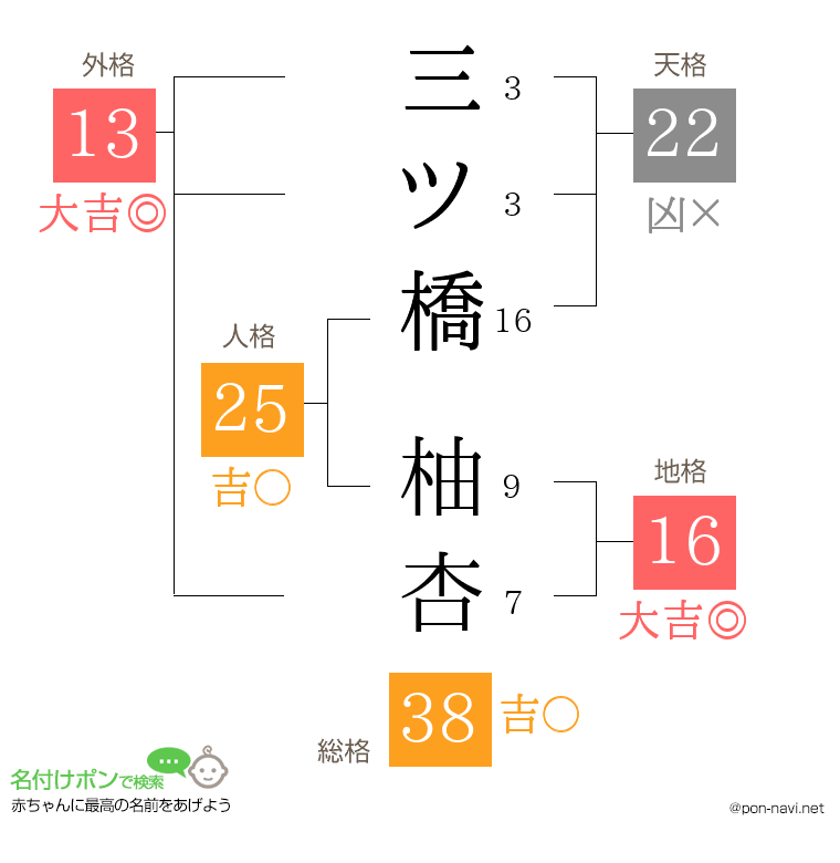 三ツ橋 柚杏さんの姓名判断結果