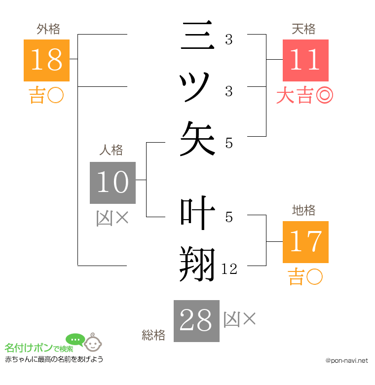 三ツ矢 叶翔さんの姓名判断結果