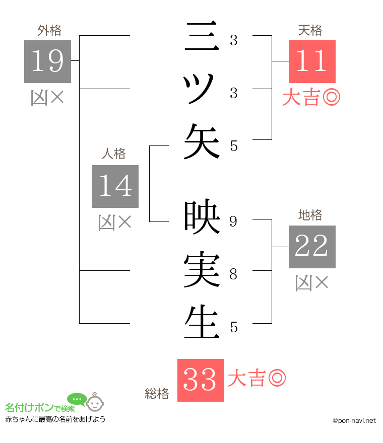三ツ矢 映実生さんの姓名判断結果