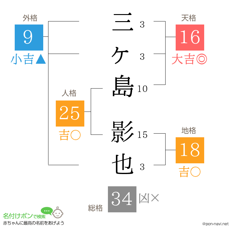 三ヶ島 影也さんの姓名判断結果