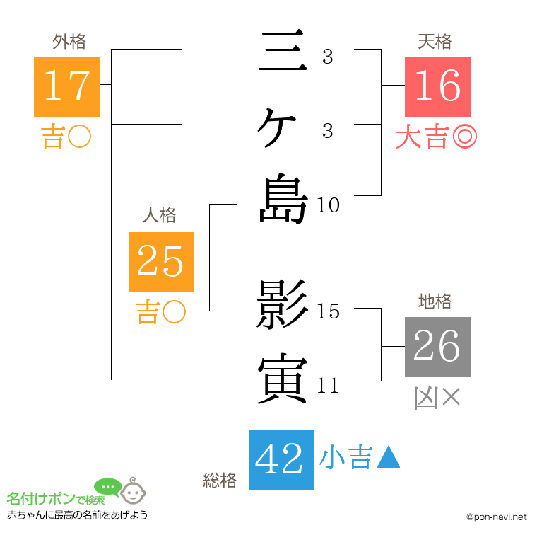 三ヶ島 影寅さんの姓名判断結果