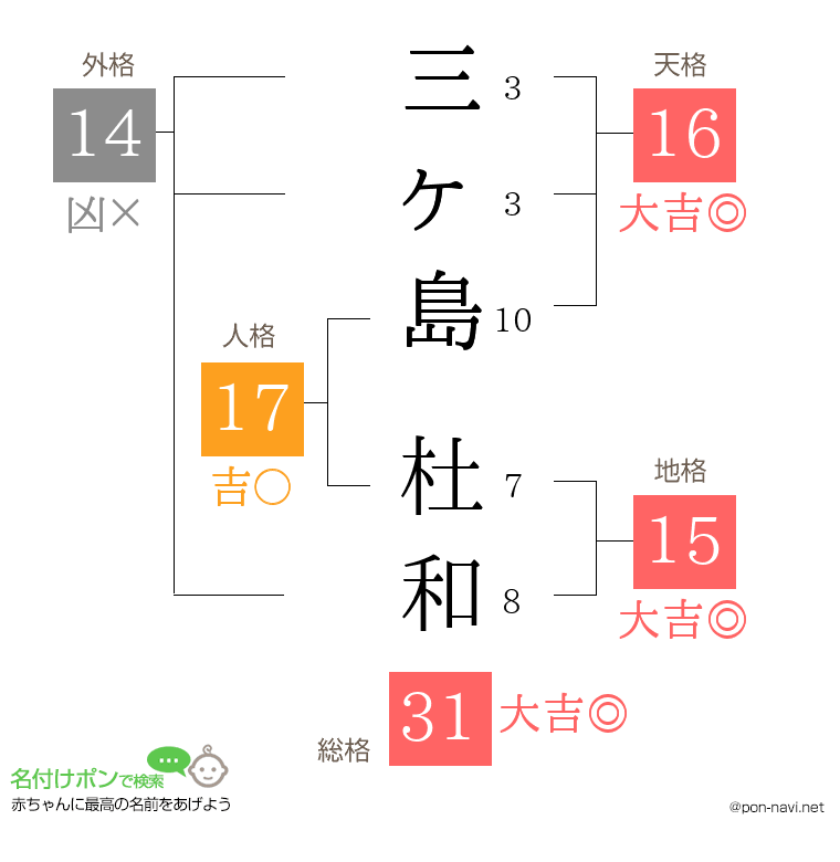 三ヶ島 杜和さんの姓名判断結果