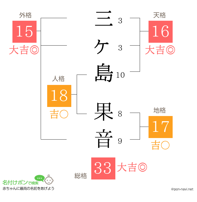 三ヶ島 果音さんの姓名判断結果