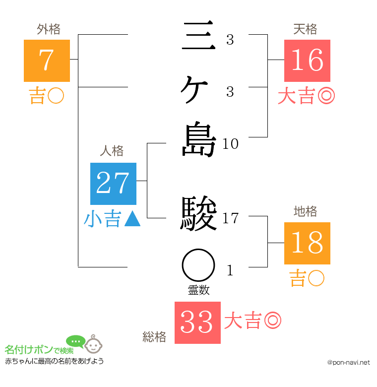 三ヶ島 駿さんの姓名判断結果