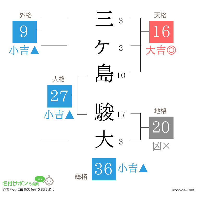 三ヶ島 駿大さんの姓名判断結果