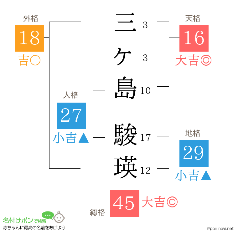 三ヶ島 駿瑛さんの姓名判断結果