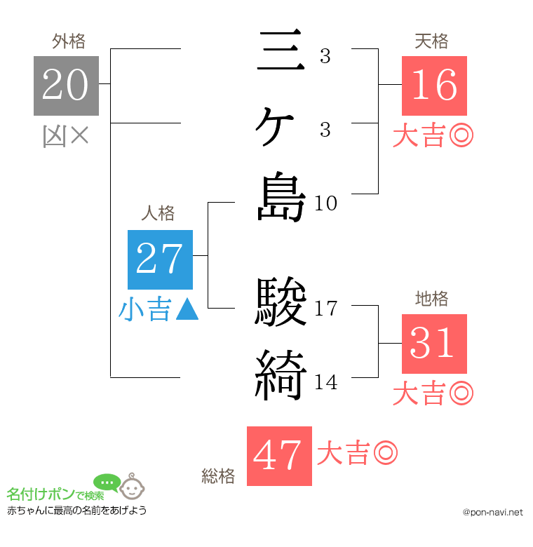 三ヶ島 駿綺さんの姓名判断結果