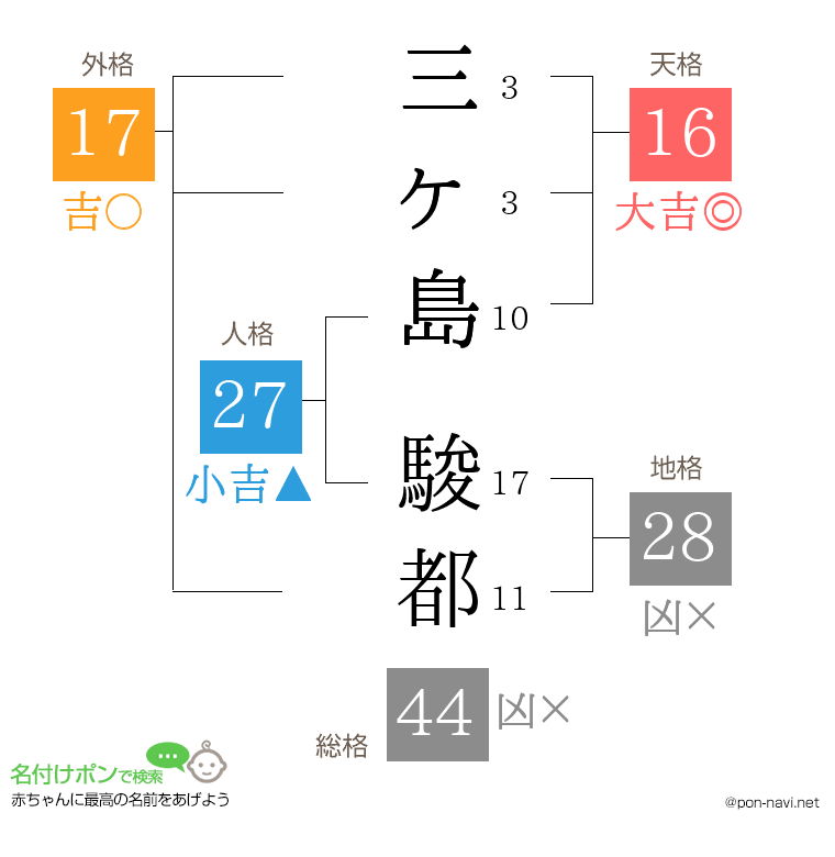 三ヶ島 駿都さんの姓名判断結果