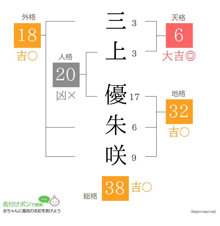 三上 優朱咲さんの姓名判断結果
