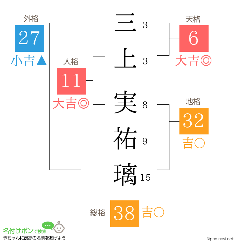 三上 実祐璃さんの姓名判断結果