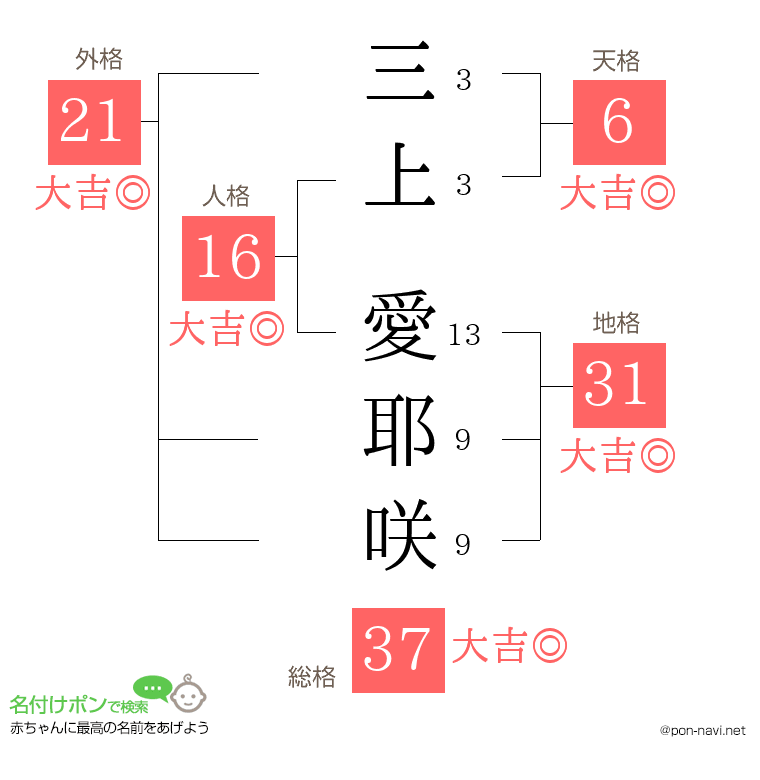 三上 愛耶咲さんの姓名判断結果