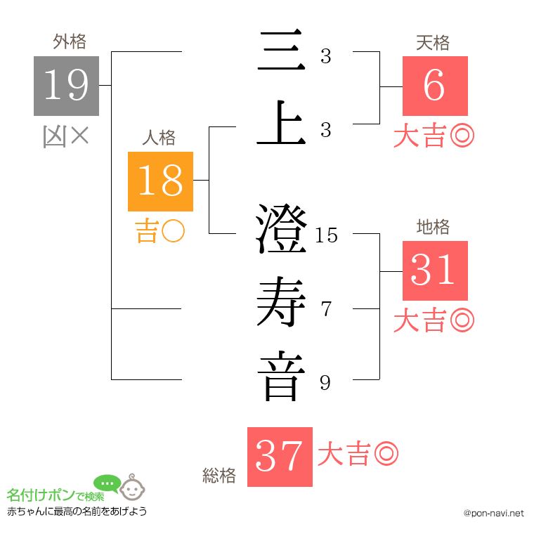 三上 澄寿音さんの姓名判断結果