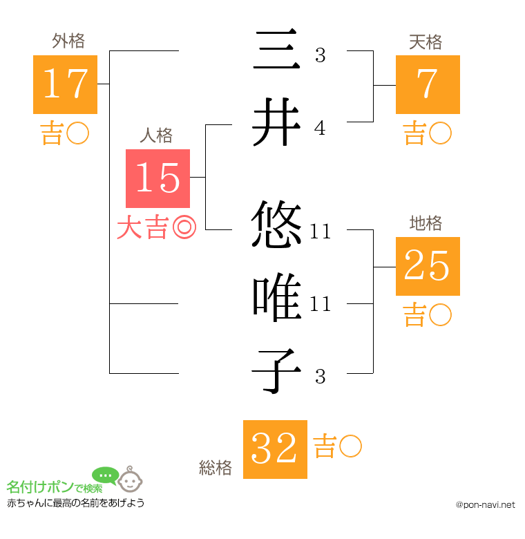 三井 悠唯子さんの姓名判断結果