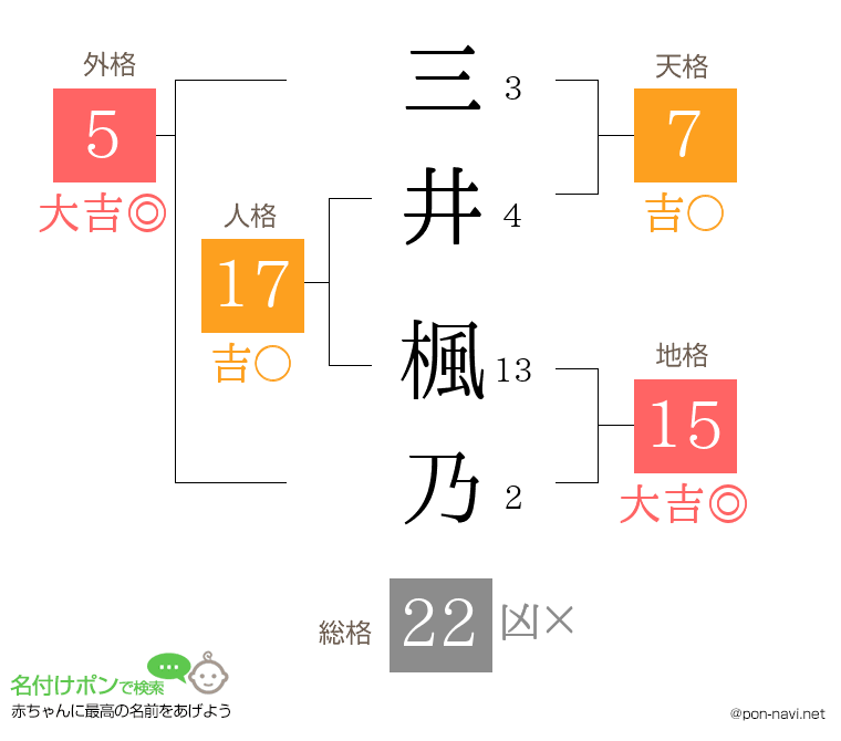 三井 楓乃さんの姓名判断結果