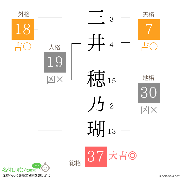 三井 穂乃瑚さんの姓名判断結果