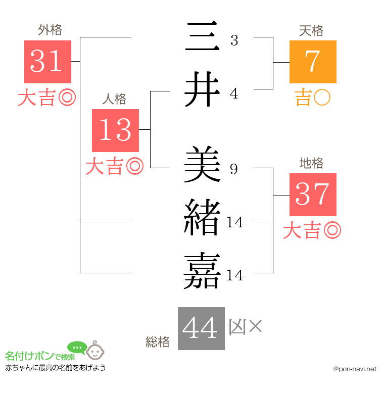 三井 美緒嘉さんの姓名判断結果