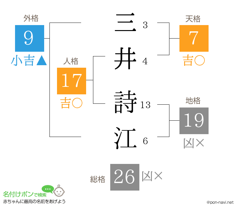 三井 詩江さんの姓名判断結果