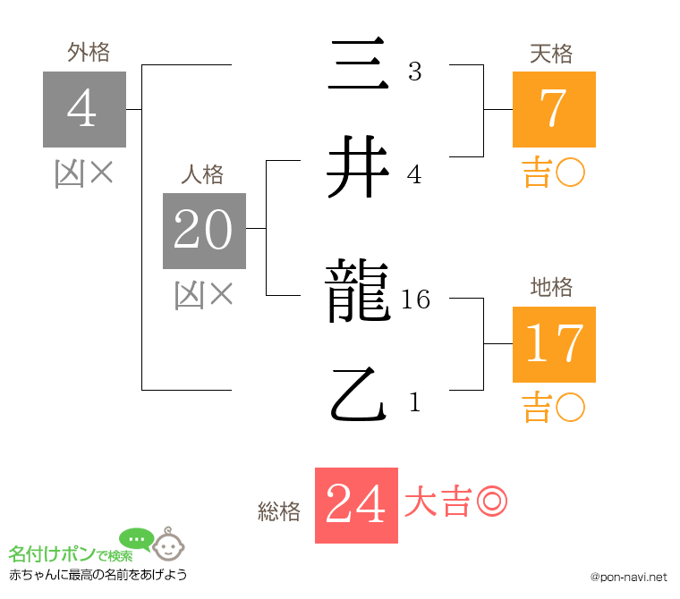 三井 龍乙さんの姓名判断結果