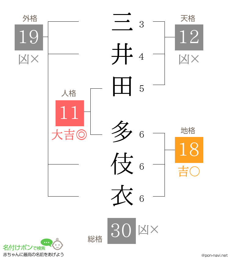 三井田 多伎衣さんの姓名判断結果