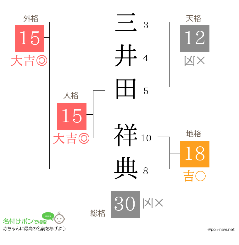三井田 祥典さんの姓名判断結果