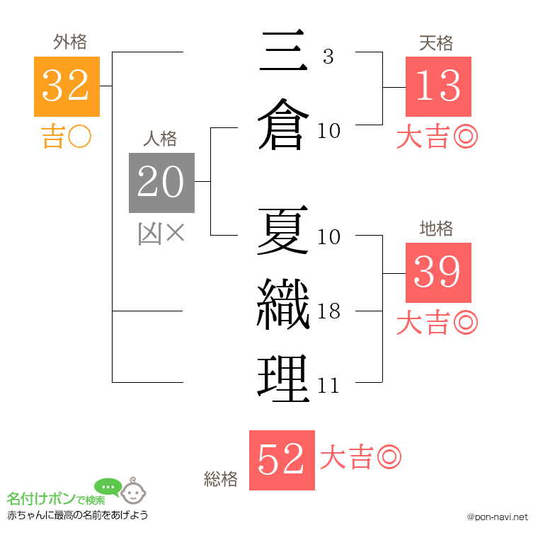 三倉 夏織理さんの姓名判断結果