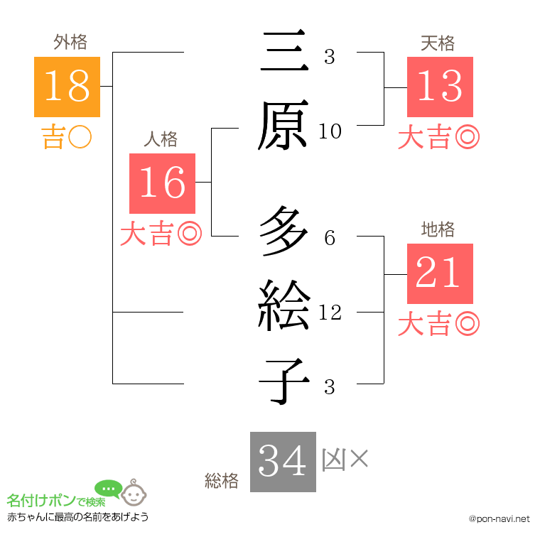 三原 多絵子さんの姓名判断結果