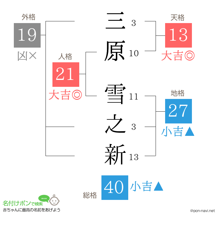 三原 雪之新さんの姓名判断結果