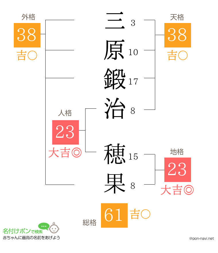 三原鍛治 穂果さんの姓名判断結果