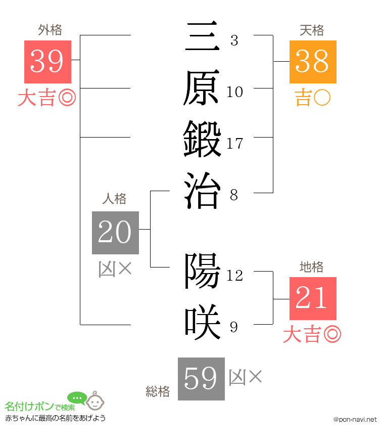 三原鍛治 陽咲さんの姓名判断結果
