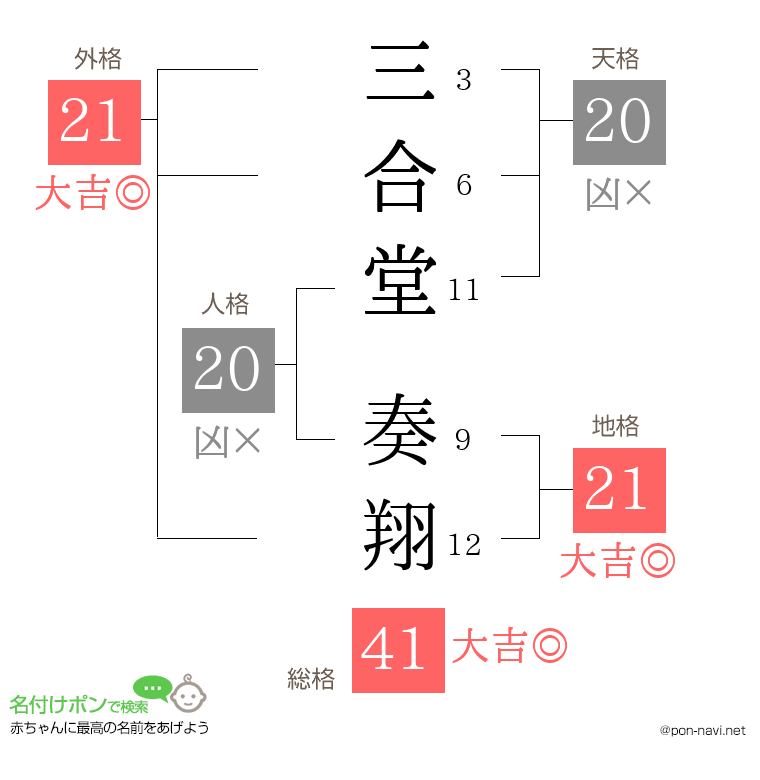三合堂 奏翔さんの姓名判断結果
