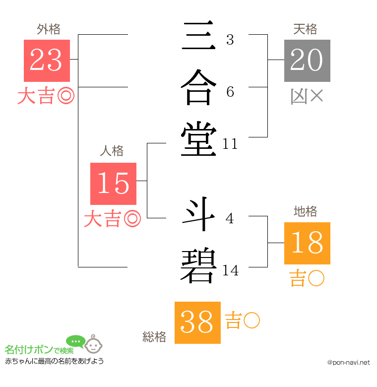 三合堂 斗碧さんの姓名判断結果